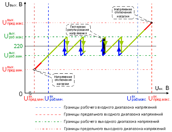 график ступенчатого регулирования.gif график ступенчатого регулирования.gif